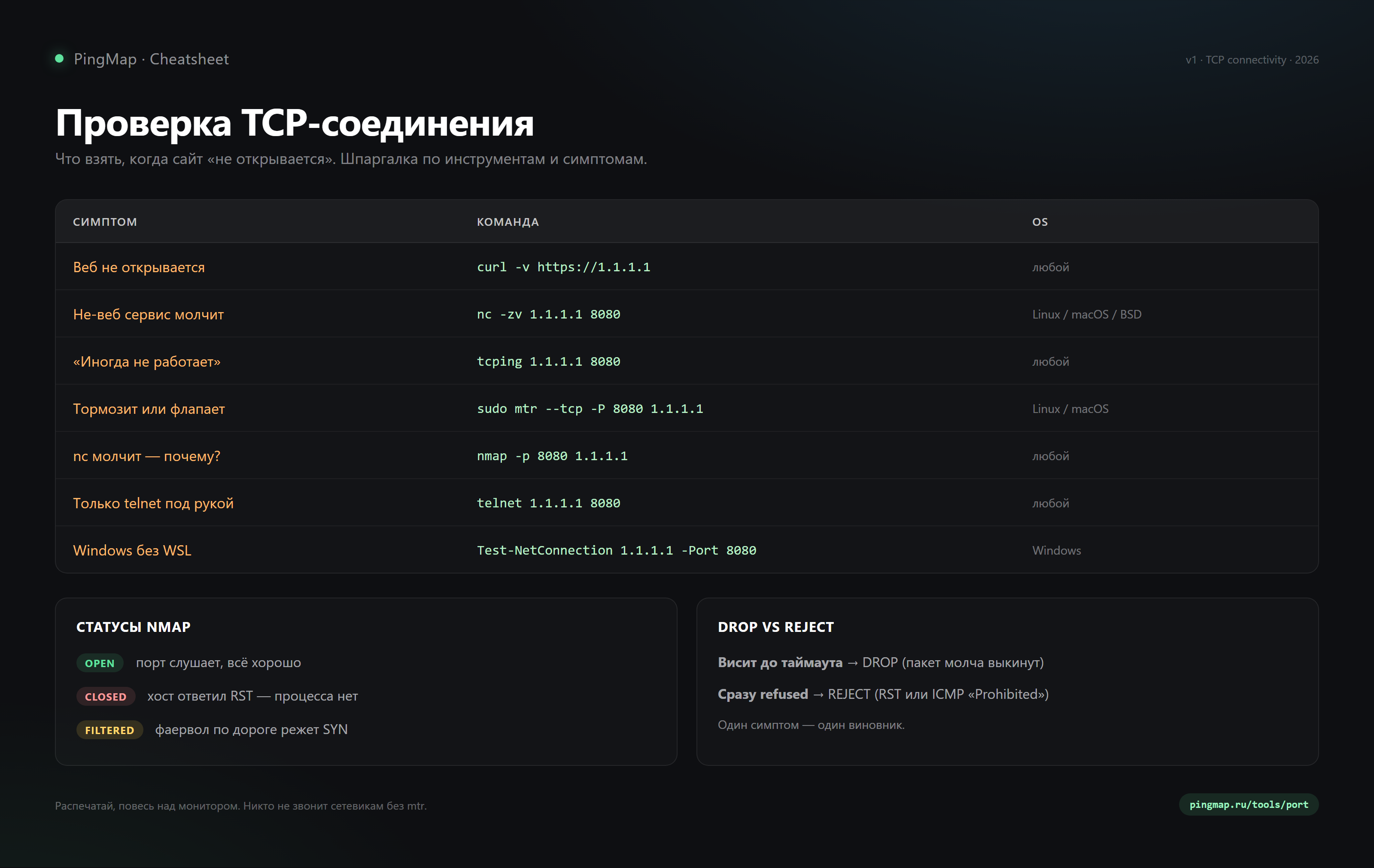 Cheatsheet: проверка TCP-соединения — curl, nc, nmap, tcping, mtr, Test-NetConnection