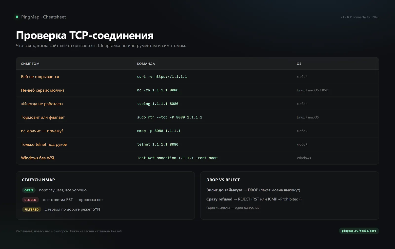 Cheatsheet: проверка TCP-соединения — curl, nc, nmap, tcping, mtr, Test-NetConnection